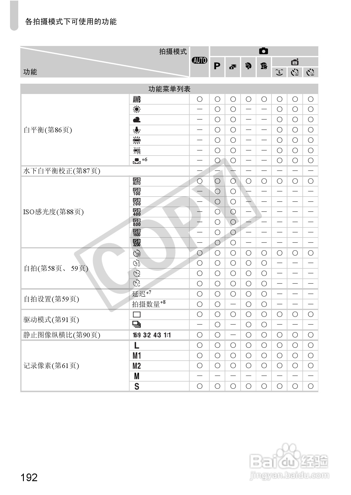 佳能IXUS 115 HS数码相机使用说明书:[20]