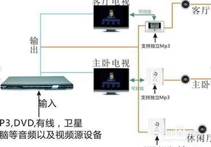 消防安装通用要求(二十二)