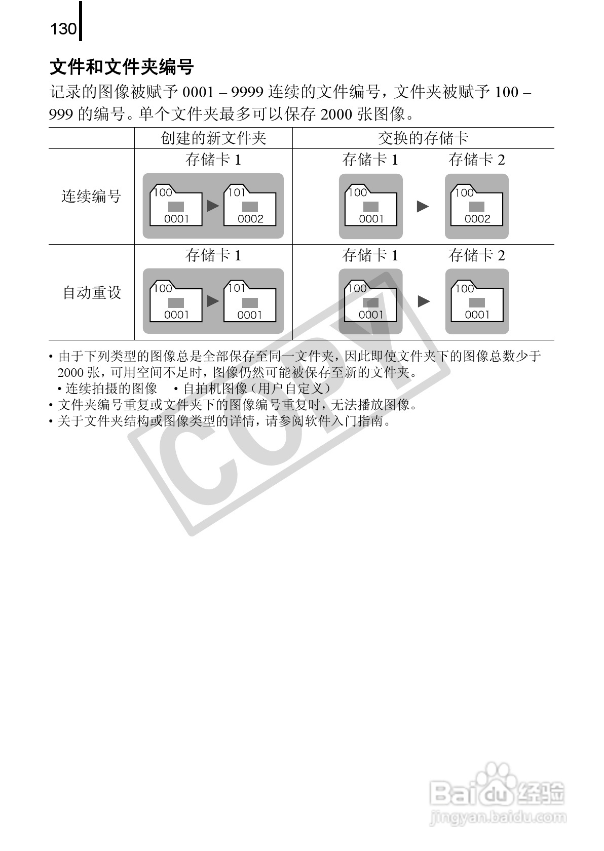 佳能PowerShot A580数码相机使用说明书:[14]
