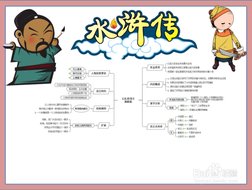 水滸傳思維導圖手抄報