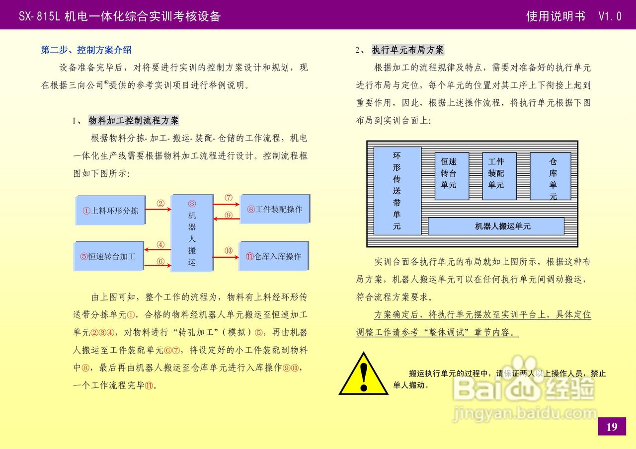 SX-815L机电一体化设备使用说明书V1.0:[3]