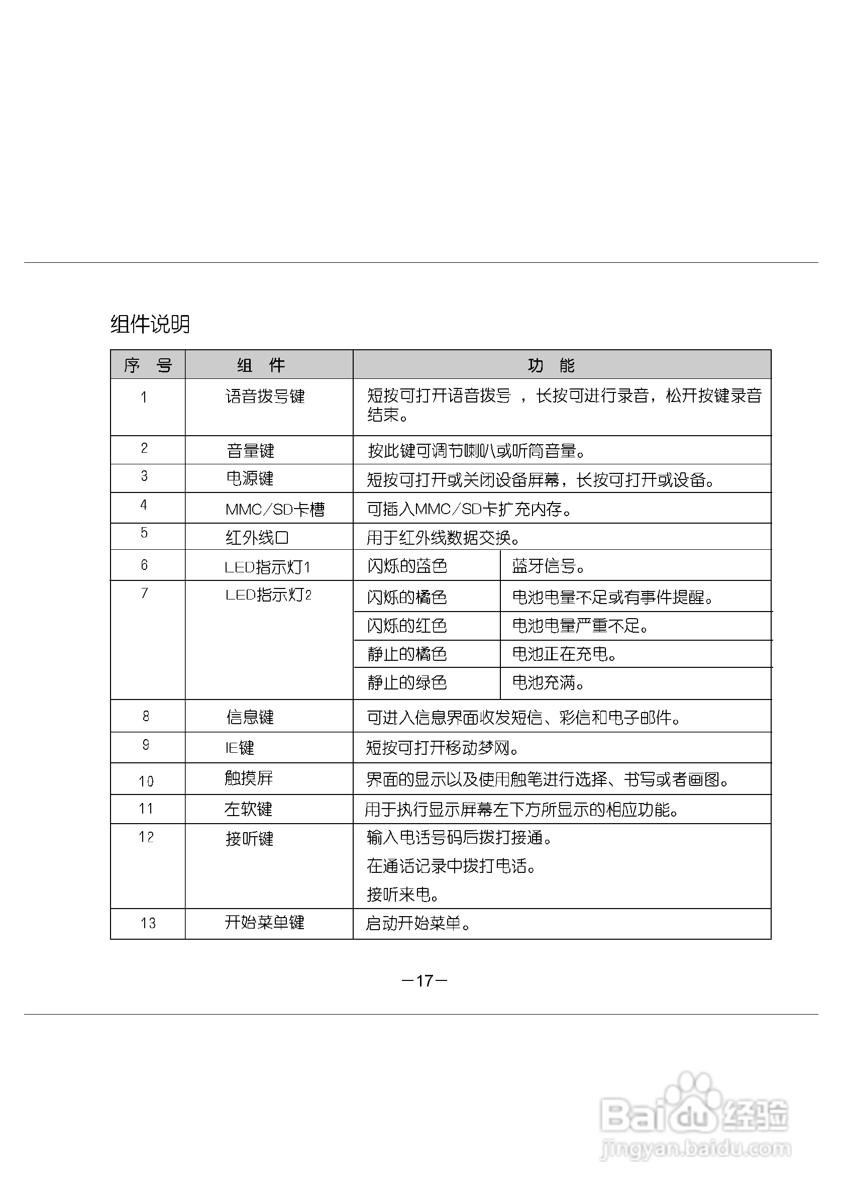 多普达E616手机使用说明书:[3]