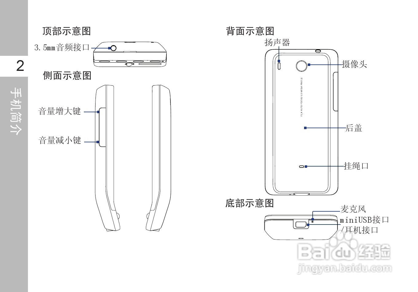 多普达A6288手机使用说明书:[2]