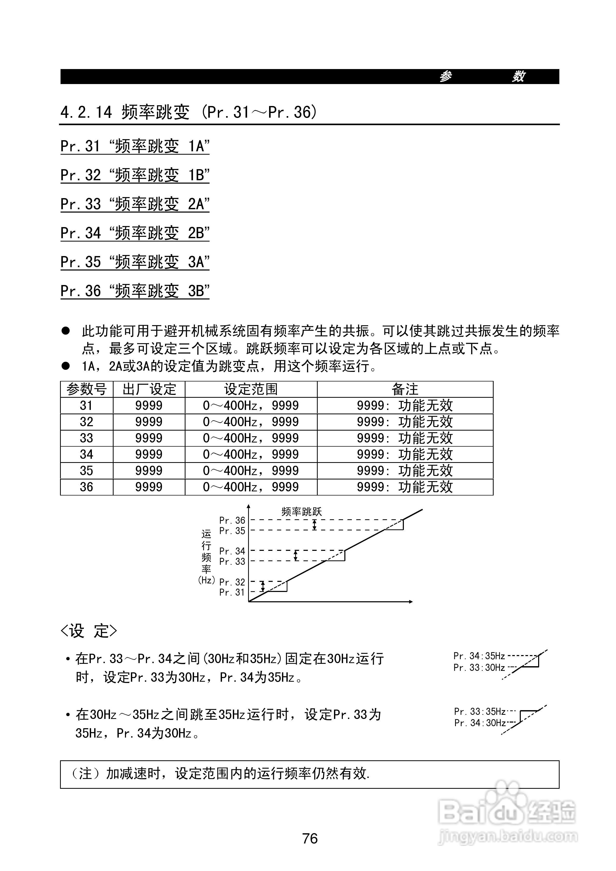 FR-E500系列变频调速器使用手册:[9]