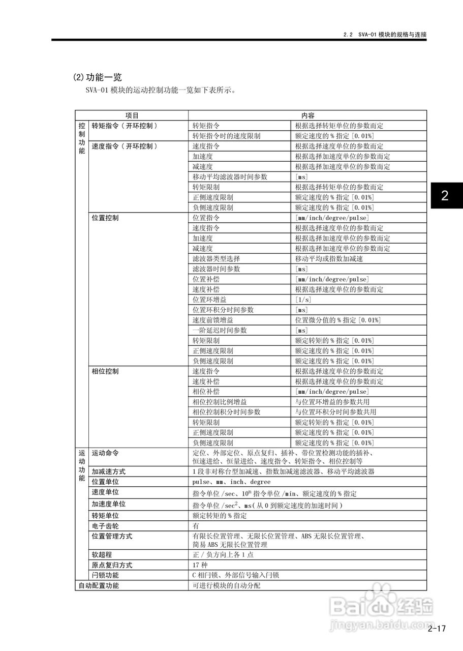 安川机器控制器MP2200/MP2300运动模块用户手册:[5]