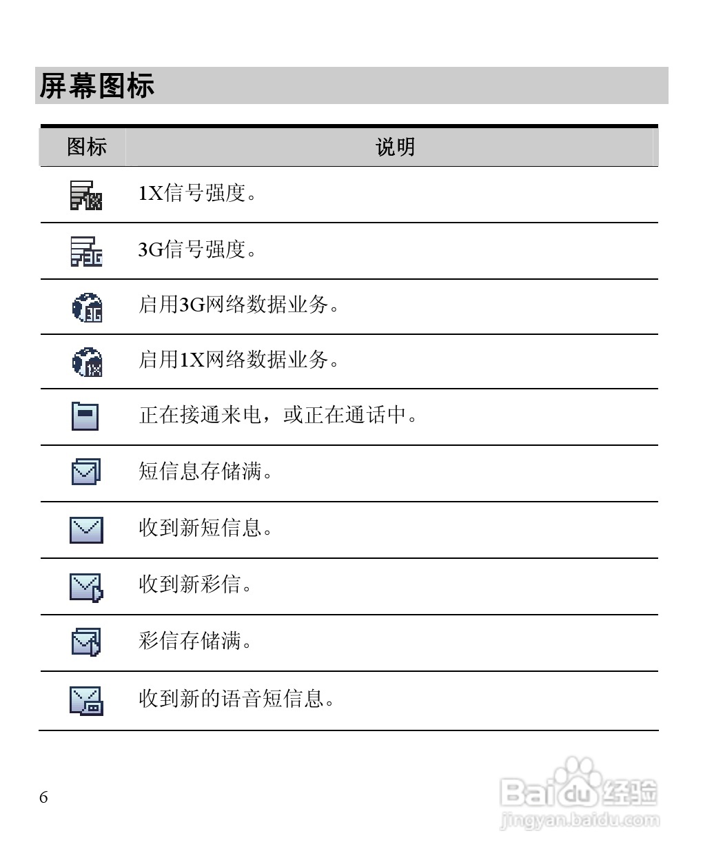 华为C5900手机使用说明书:[2]
