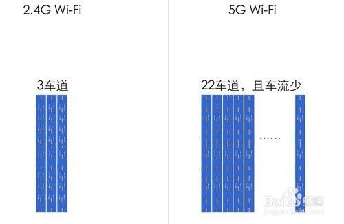 荣耀8通过WLAN  3.0 无间隙切换移动网络和wifi