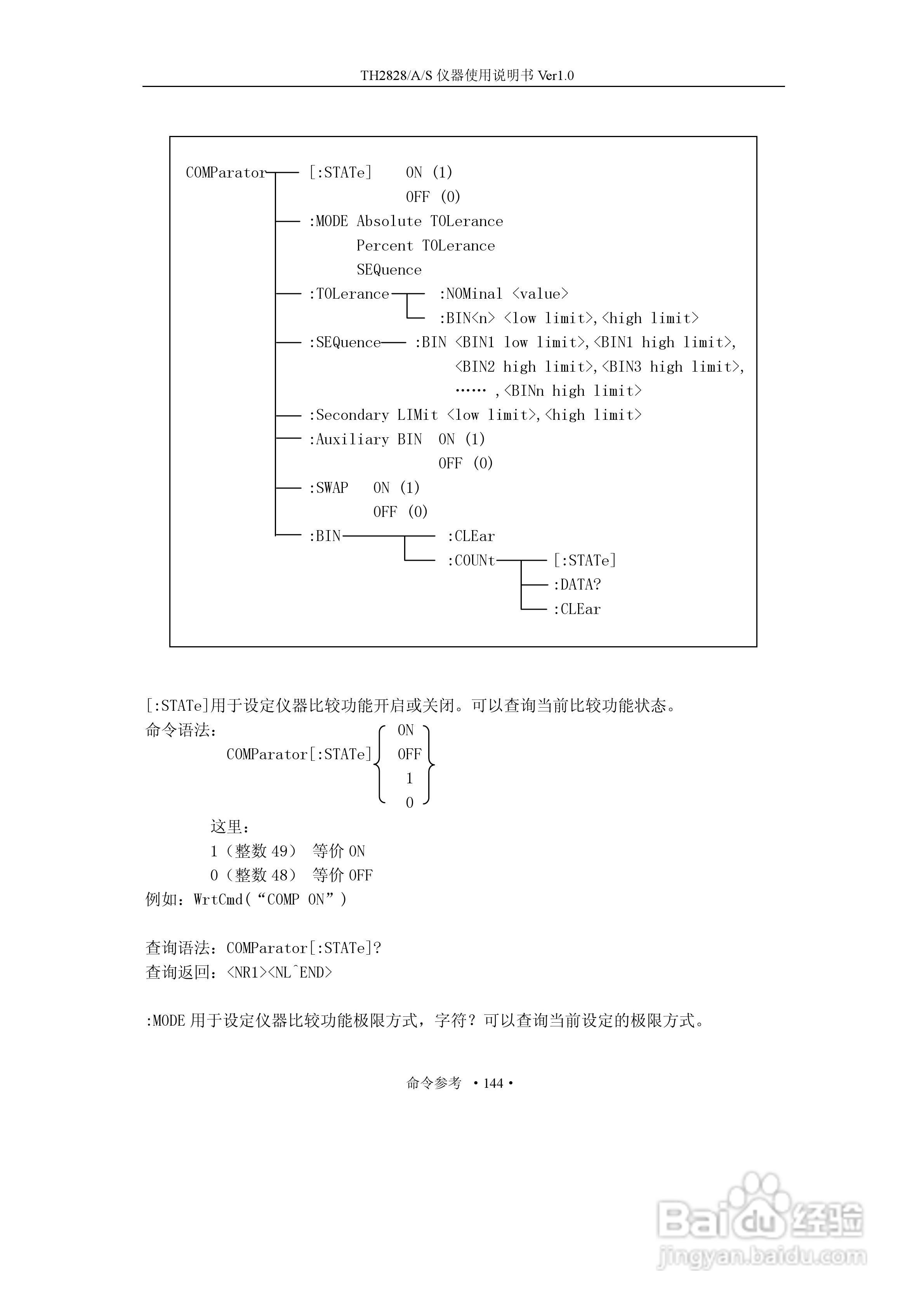 锦流源电子TH2828/TH2828A/TH2828S元件参数分析仪说明:[16]