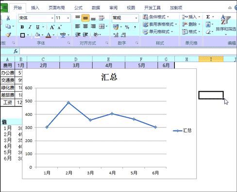 Excel如何做数据透视图