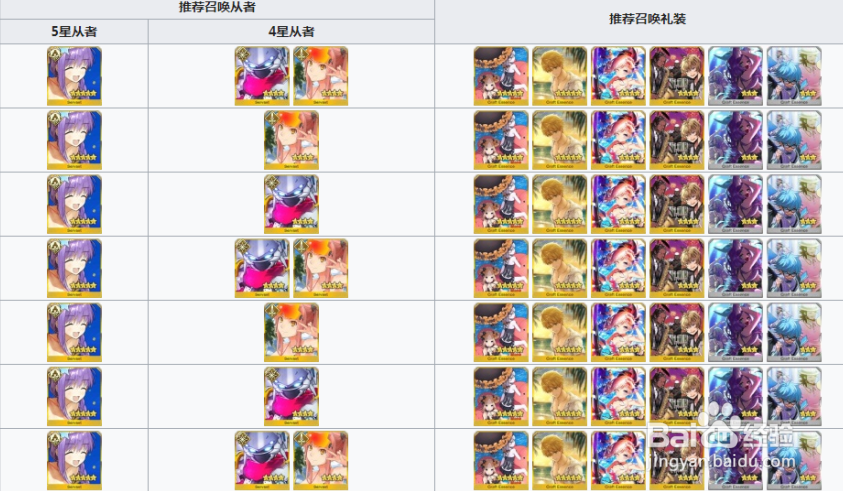 fgo2019国服泳装3期卡池3从者介绍