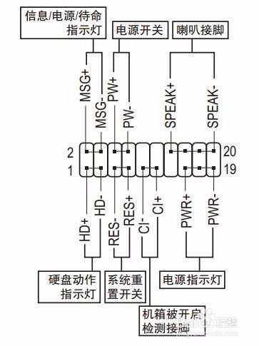 电脑开机跳线讲解