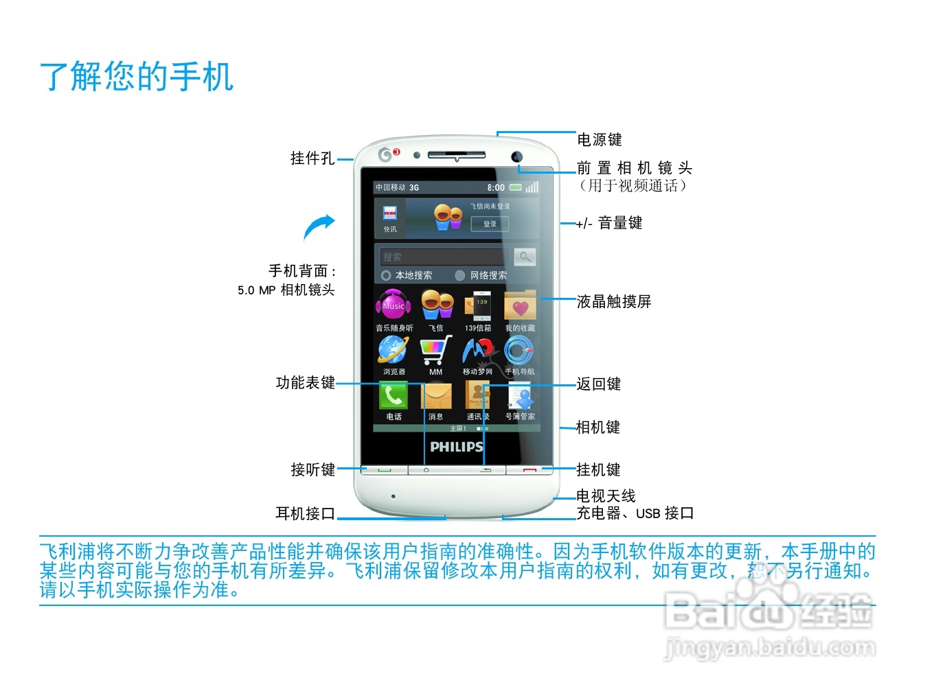 Philip飞利浦ctt910wht手机说明书:[1]