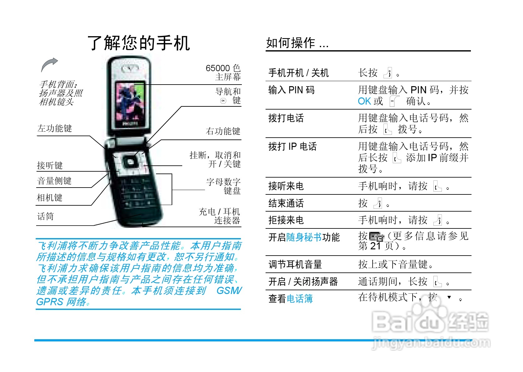 Philip飞利浦ct6608手机说明书:[1]