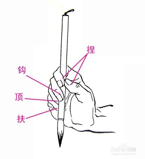 如何练好字?练字中执笔又哪些常见的误区?