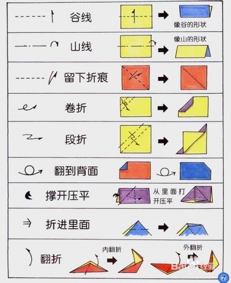 也是一门艺术,我们在利用书信来联络感情的同时,信的折叠同样有着艺术