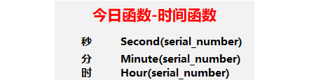 Excel常用函数:时间之Second、Minute和Hour