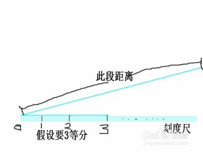 怎么用一个短的尺子，平均n等分任意长度