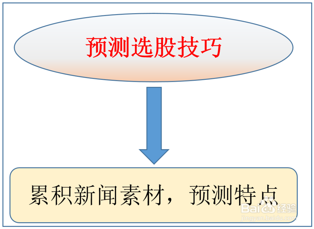 怎么做预测选股技巧