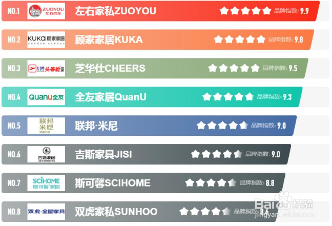 如何选一张好沙发？买沙发必看这5点