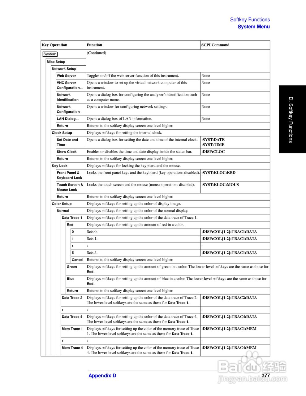 E5062A网路分析仪操作手册:[39]