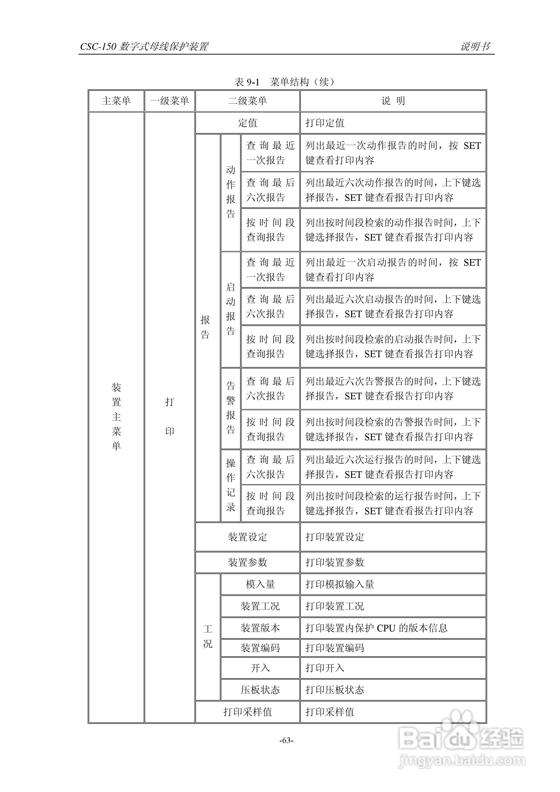 四方CSC-150数字式母线保护装置说明书:[7]