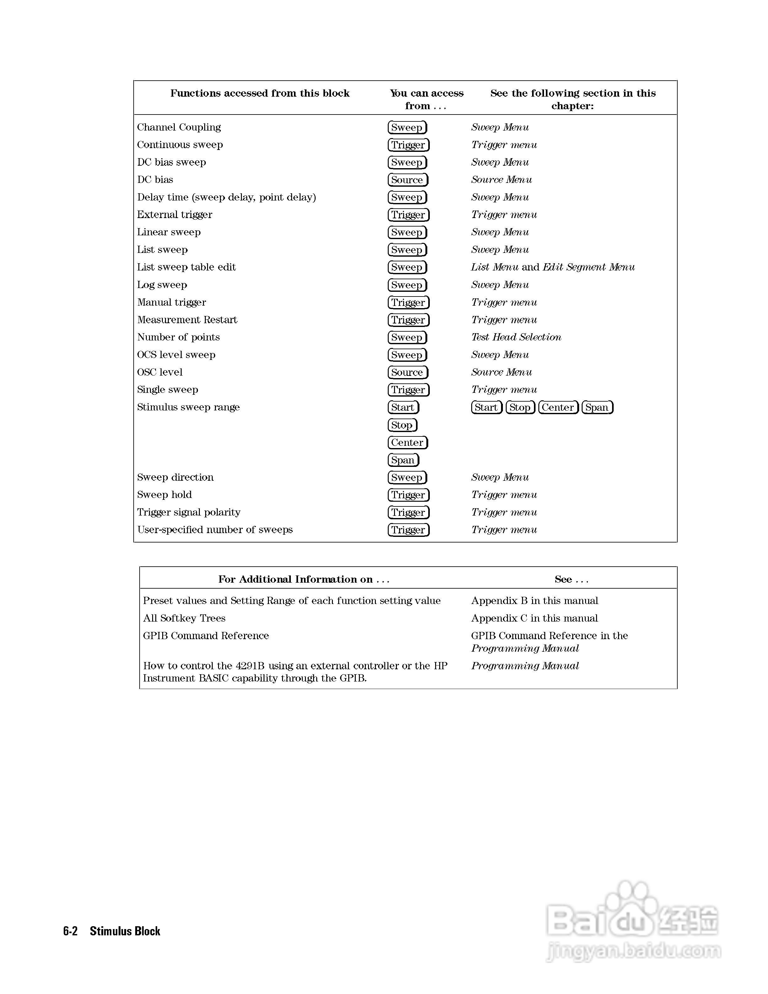 HP4291B分析仪说明书:[14]