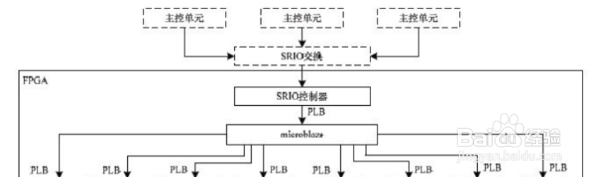 如何用FPGA实现CAN总线协议
