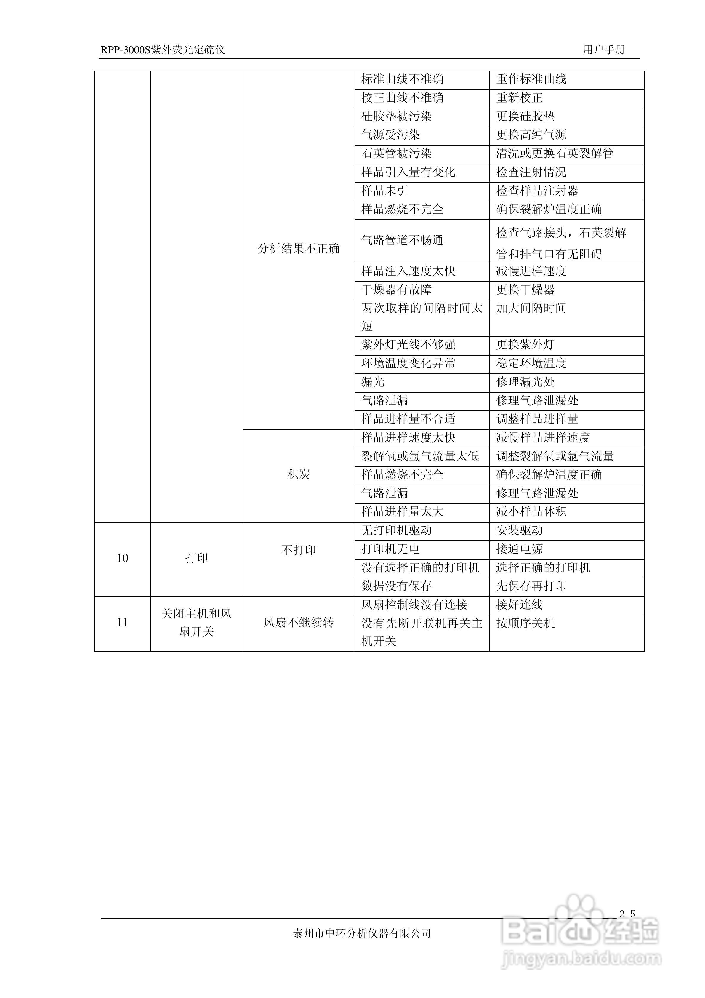 RPP-3000S荧光定硫仪使用说明书:[3]