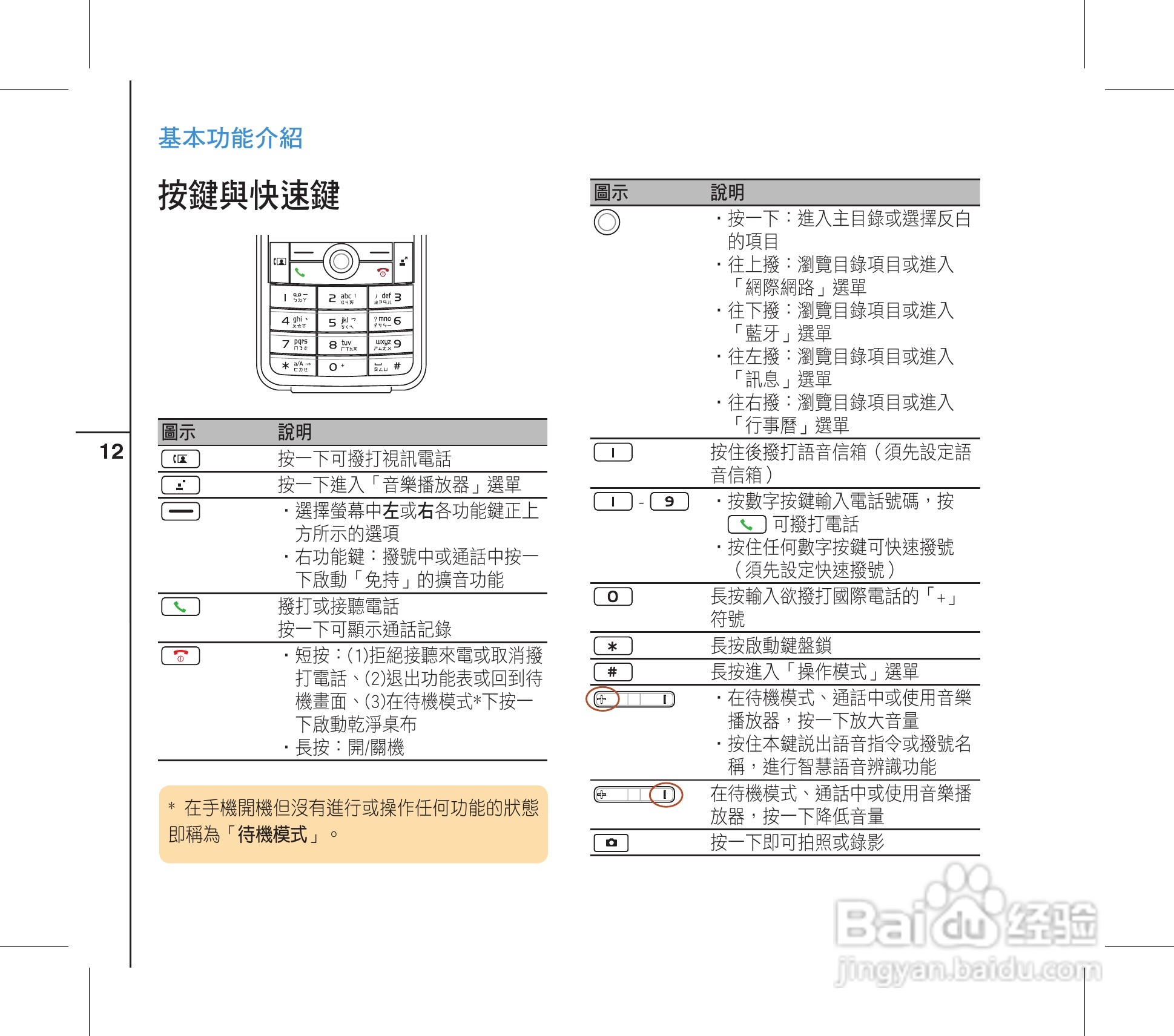 华硕手机V88i型说明书:[2]