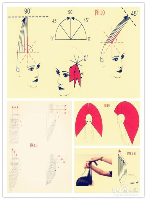 标榜发型裁剪基本理论