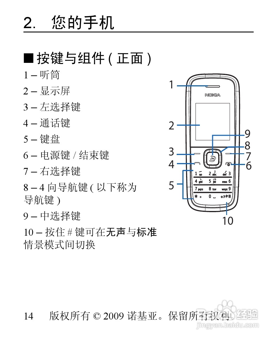 诺基亚1506手机使用说明书:[2]