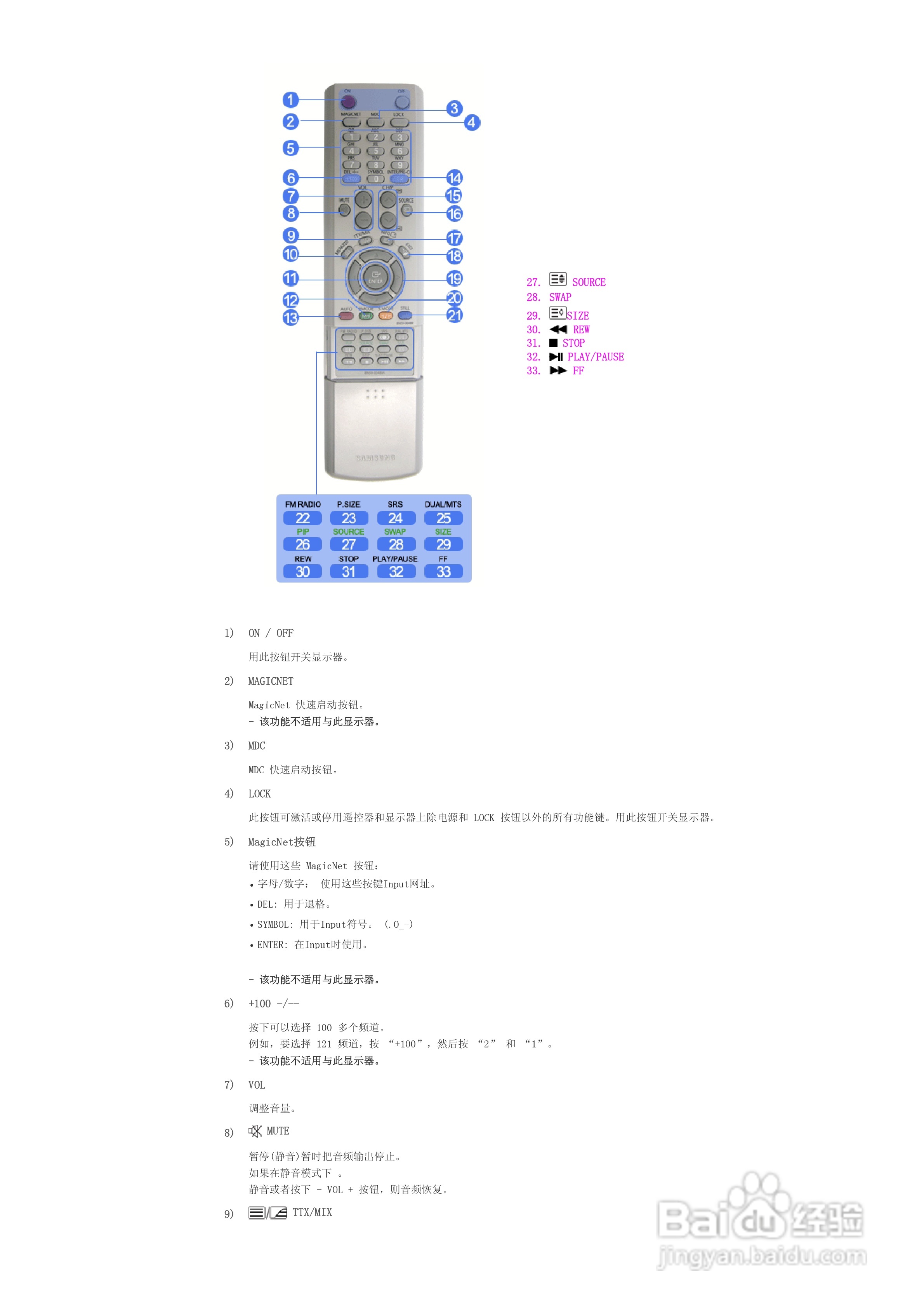 三星570DX液晶显示器使用说明书:[2]