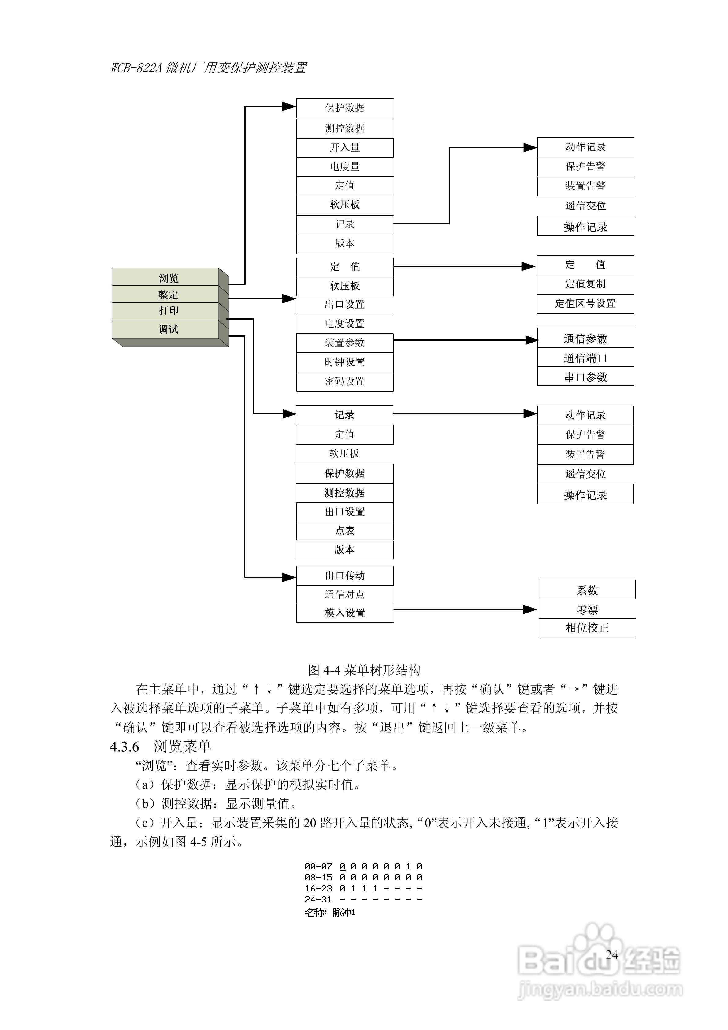 WCB-822A微机厂用变保护测控装置技术及使用说明书:[3]