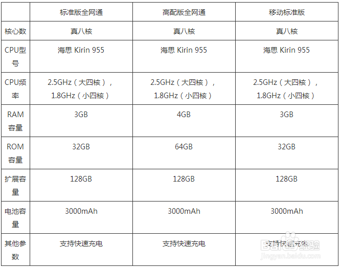 图解华为 P9 拆机详细教程