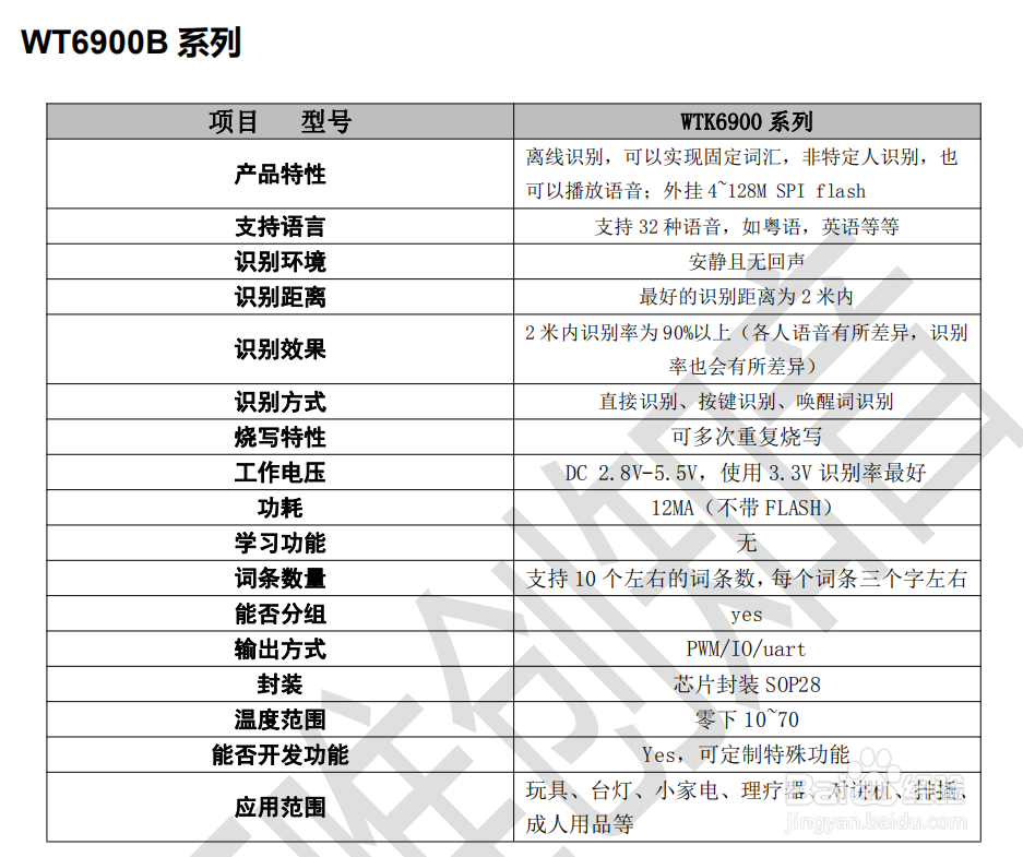 语音芯片、语音IC选型表