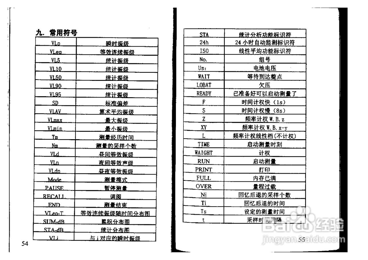 爱华AWA6256B环境振动分析仪说明书:[3]