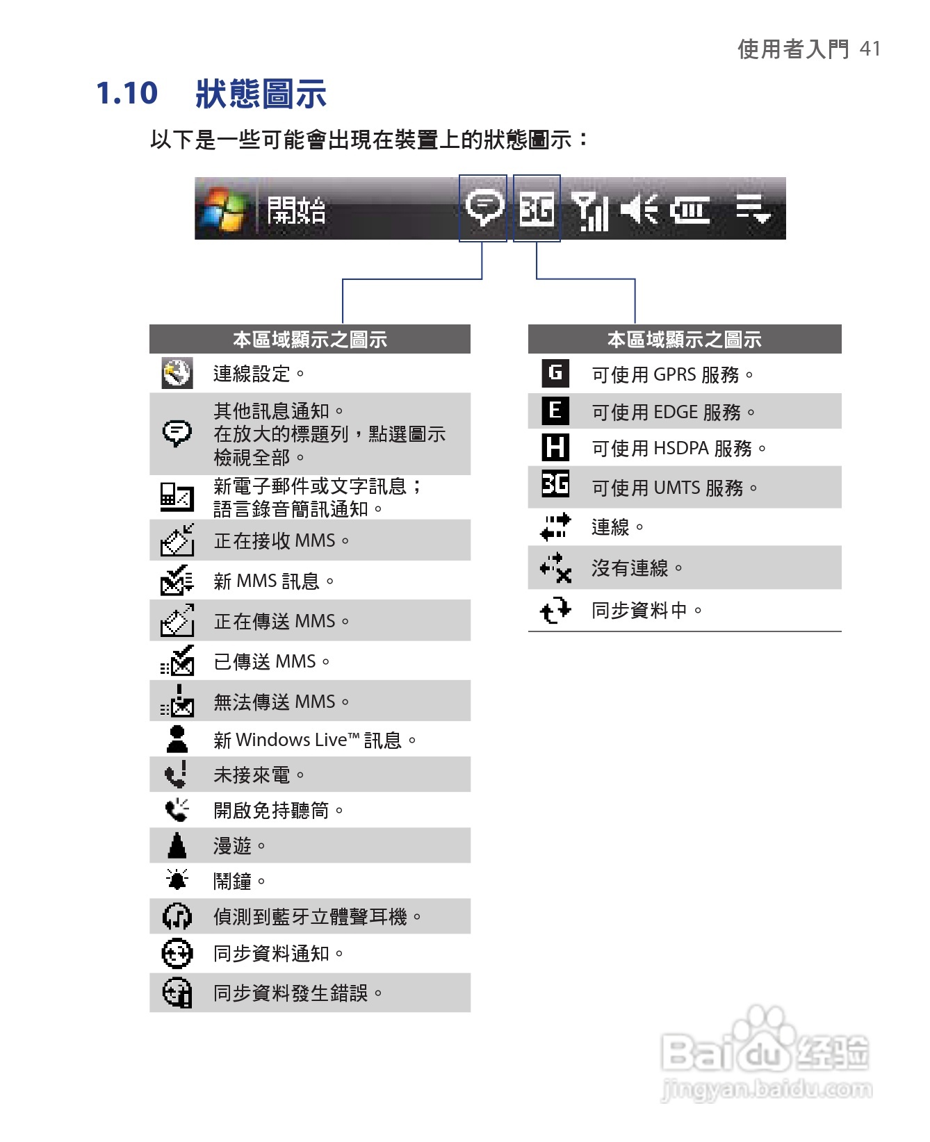 HTC手机Touch Dual型使用说明书:[5]