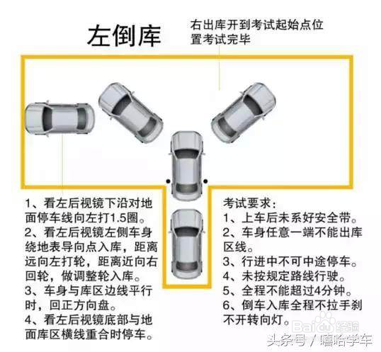 驾考科二最实用攻略-秋名山车神之路