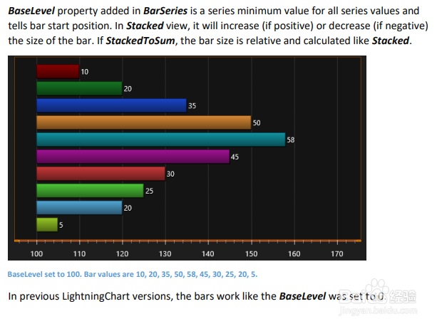 LightningChart图表更新频率高,版本8.2已发布