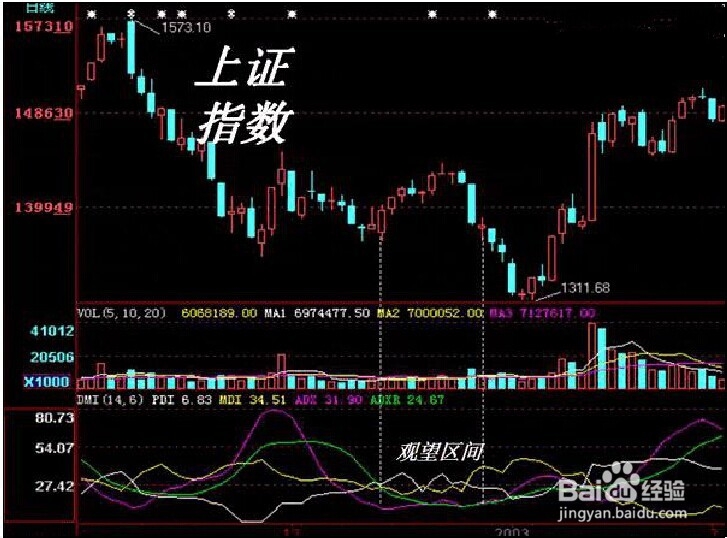 股票DMI指标分析入门与应用