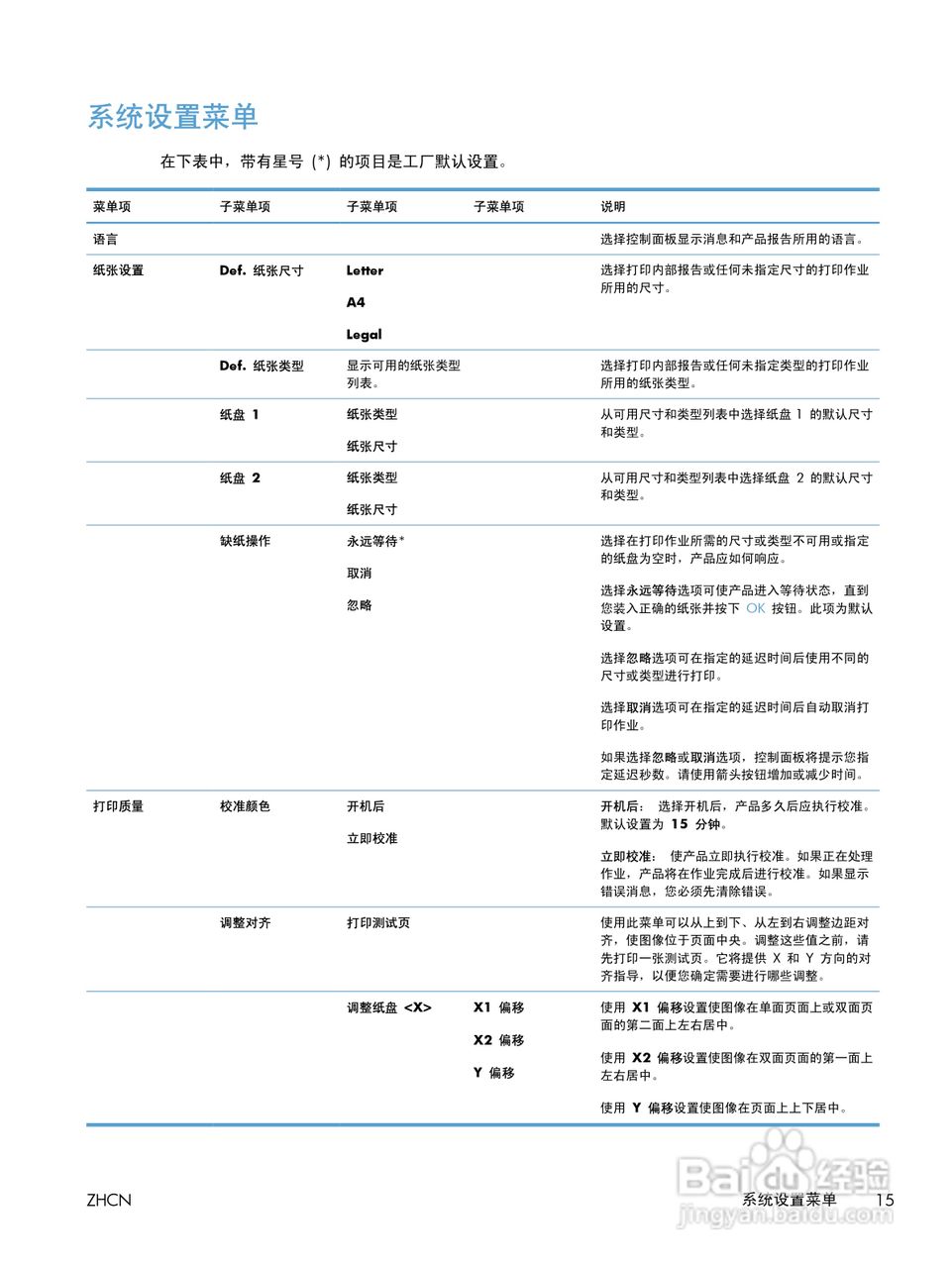 惠普 LASERJET PRO 400 COLOR一体机说明书:[4]