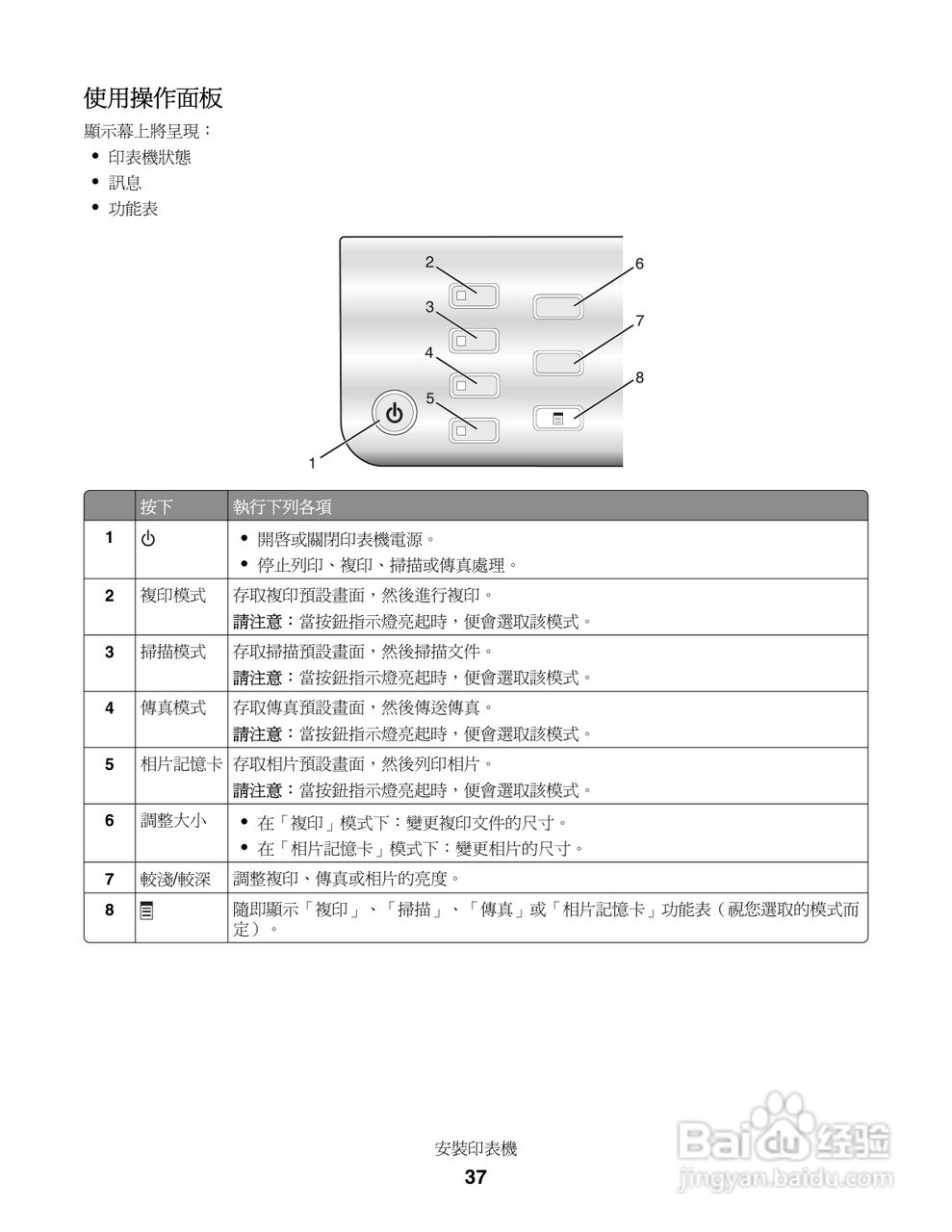 LEXMARK X5400系列打印机用户手册:[4]