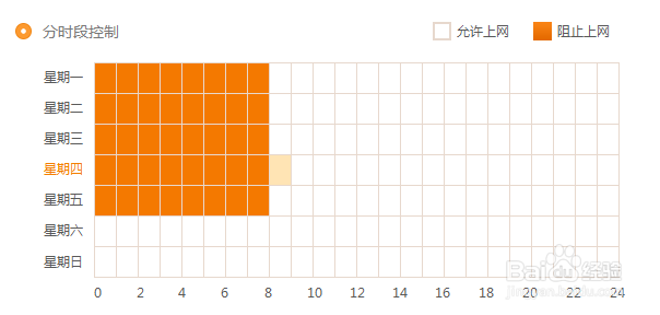 如何利用火绒安全软件控制上网时段
