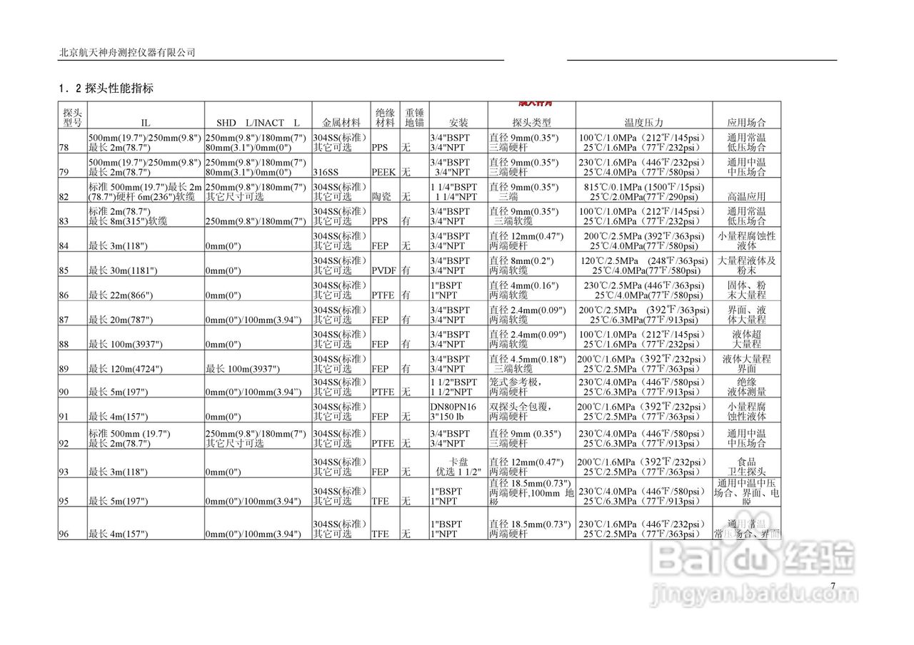 神舟HTR8051系列射频导纳连续物位计说明书:[1]