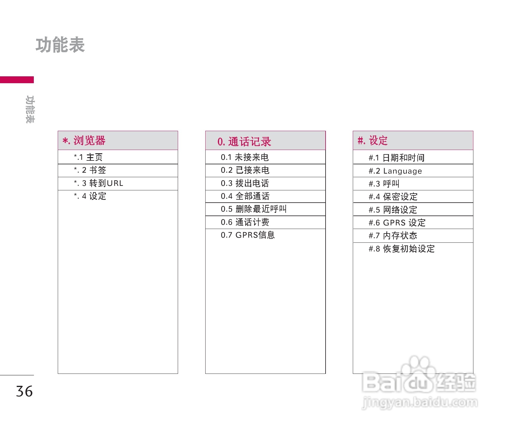 乐金手机KG928型使用说明书:[4]