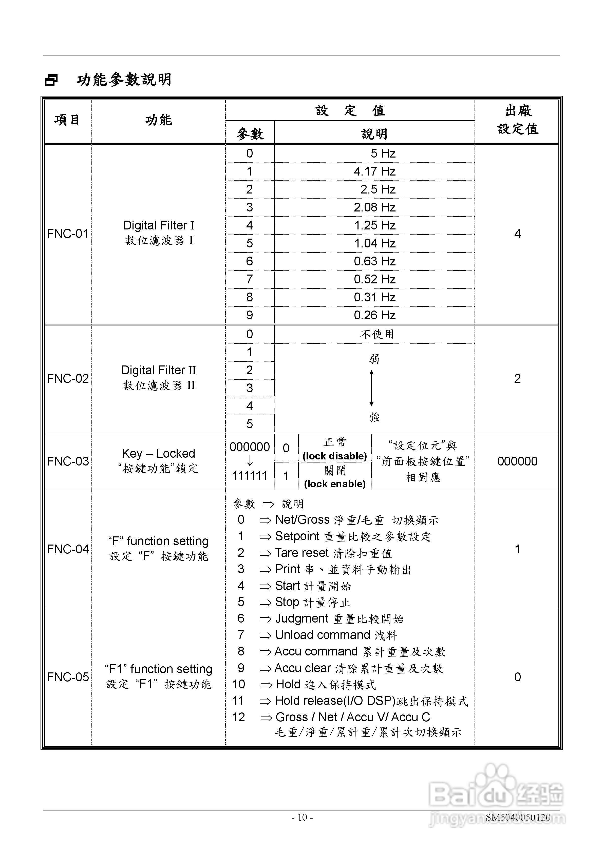 英展EX2002仪表说明书:[2]