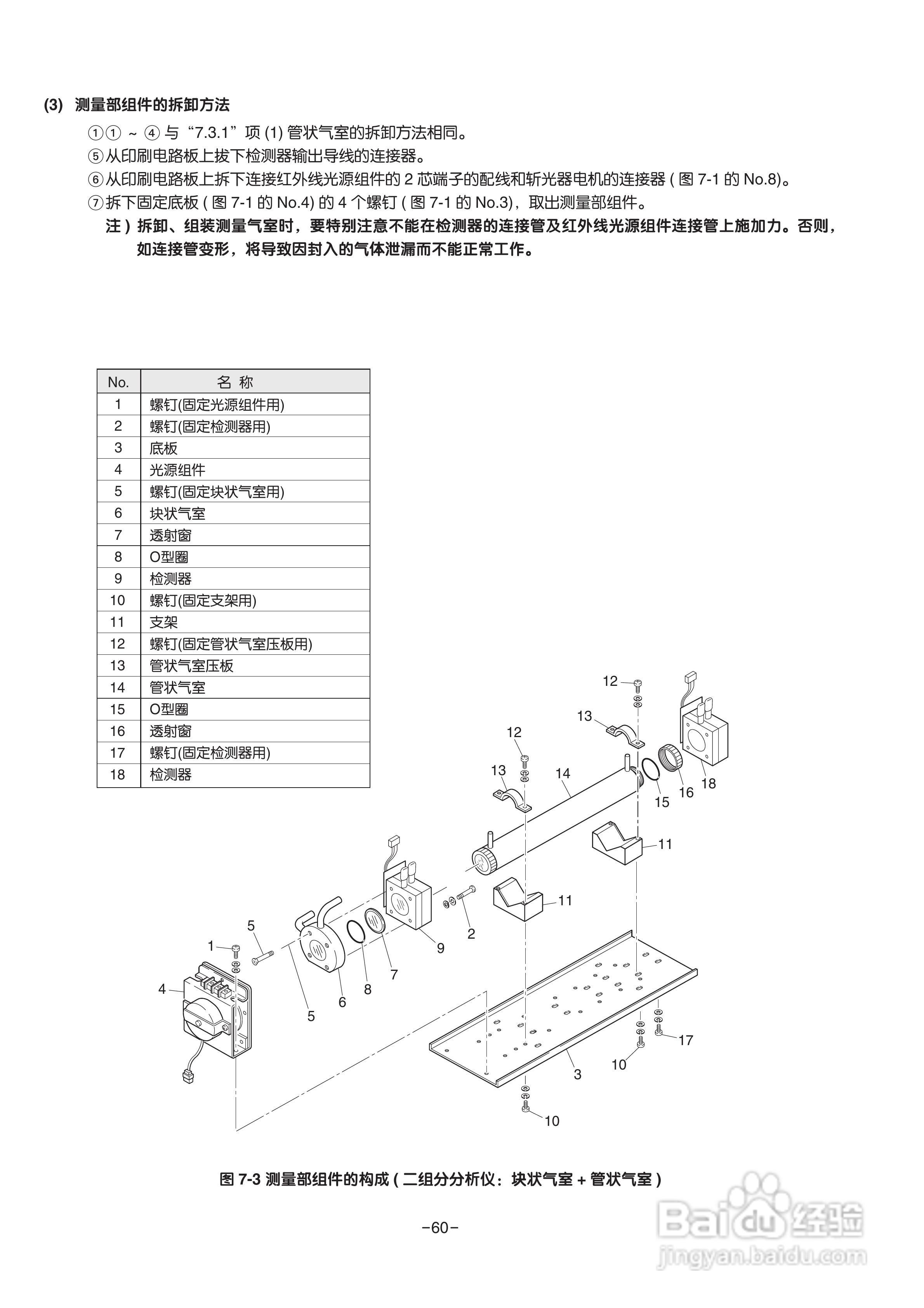 富士ZRE 红外气体分析仪使用说明书:[7]