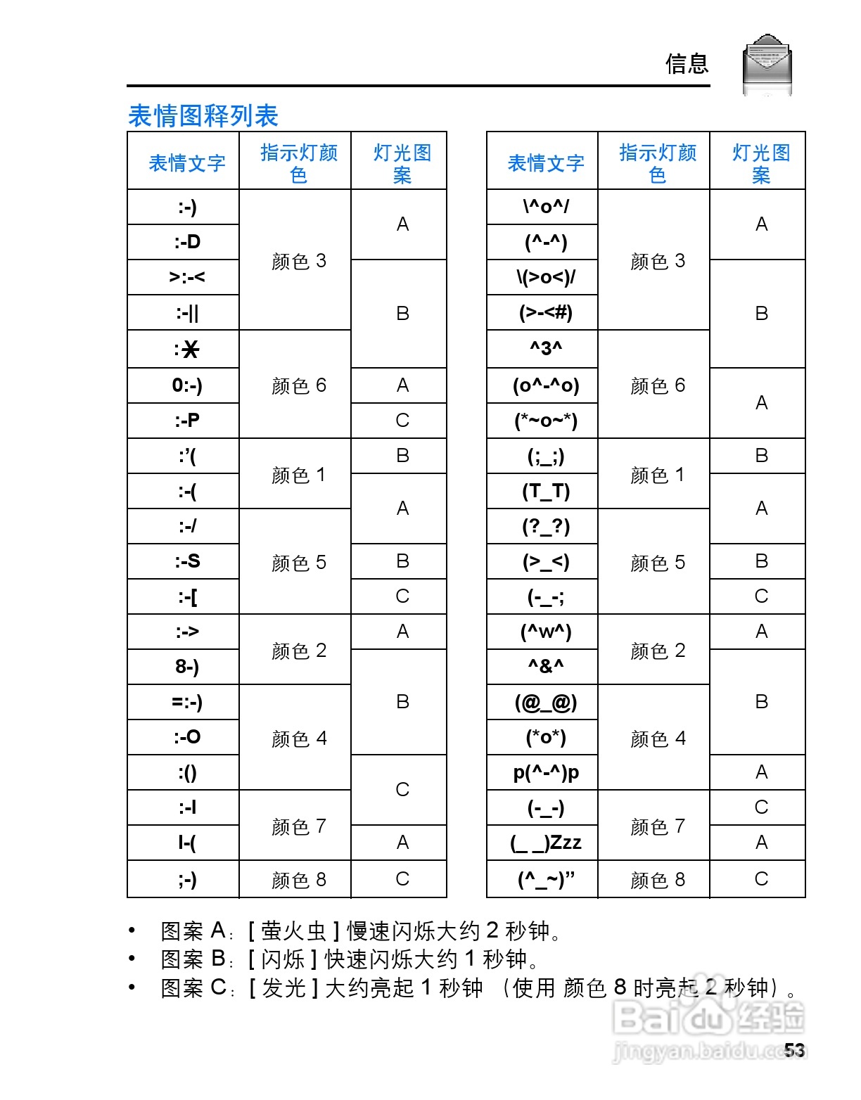 松下mx6手机使用说明书:[6]