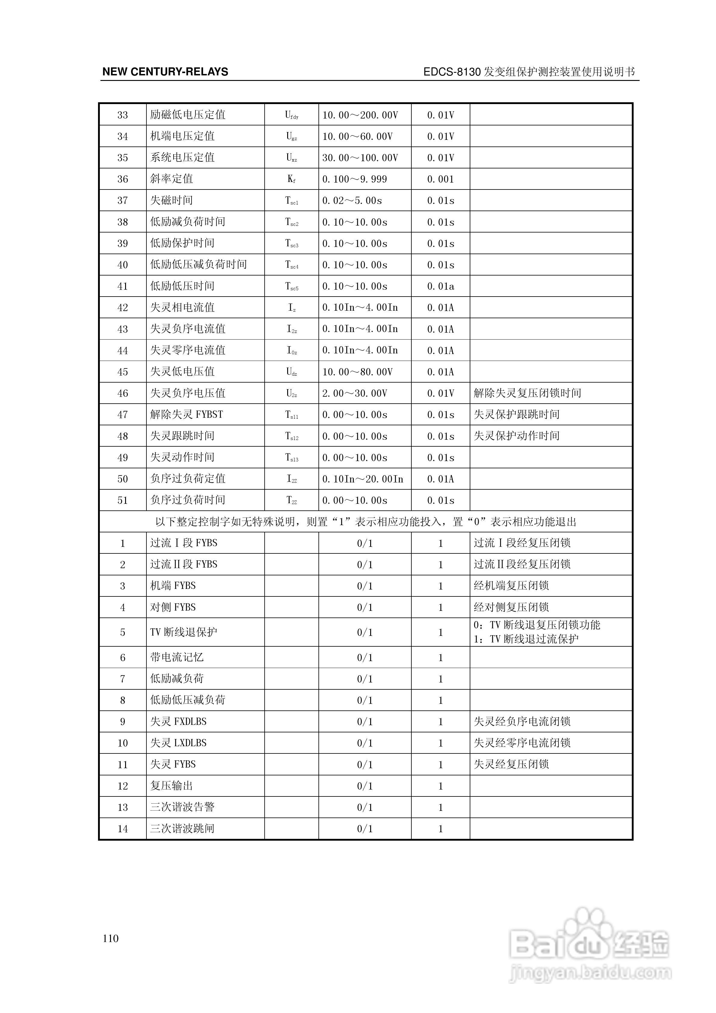 新世纪EDCS-81302发变组保护测控装置说明书:[12]