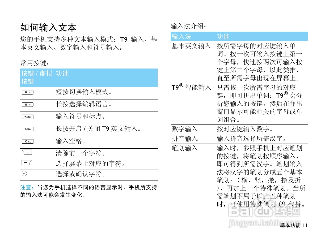 飞利浦 F511使用说明书:[2]